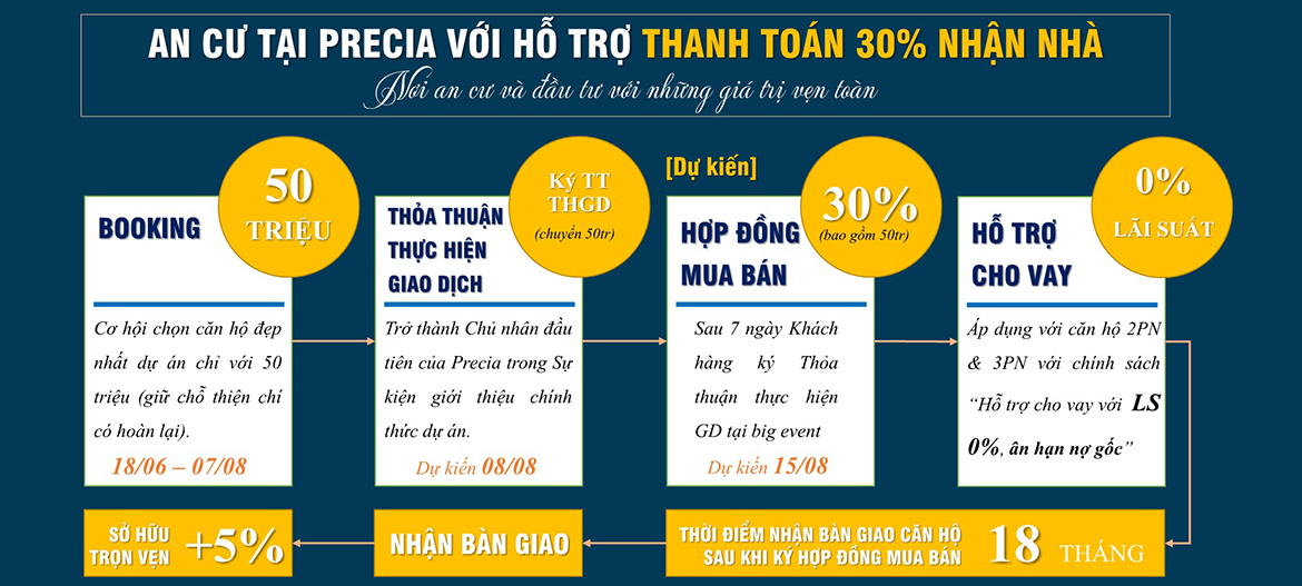 Phương thức thanh toán dự án căn hộ chung cư Precia Quận 2 đường Nguyễn Thị Định
