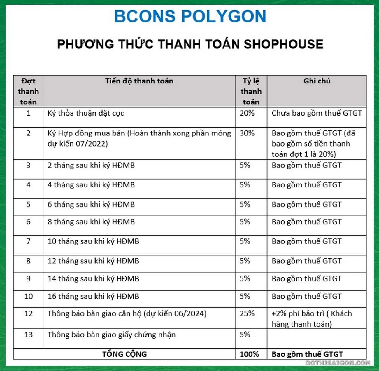 Phương thức thanh toán dự án Bcons Polygon Dĩ An